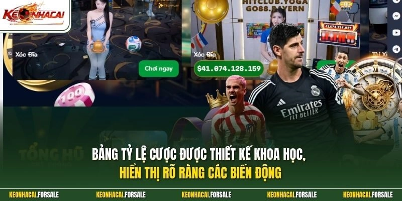 Bảng tỷ lệ cược được thiết kế khoa học, hiển thị rõ ràng các biến động 